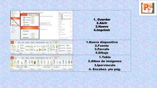 1. Guardar
2.Abrir
3.Nuevo
4.Imprimir
1.Nueva diapositiva
2.Fuente
3.Parrafo
4.Dibujo
1.Tabla
2.Albun de imágenes
3.Ipervinculo
4. Encabez. pie pág.
 