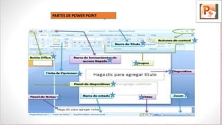 PARTES DE POWER POINT
 