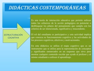 DiDácticas contemporáneas
ESTRUCTURACIÓN
COGNITIVA
Es una teoría de interacción educativa que permite enfocar
todos los esfuerzos de la acción pedagógica en potenciar o
desbloquear los pilares del pensamiento que cumpla con los
criterios de ser intencionada, significativa y trascendente.
El rol del estudiante es participativo y esta actividad implica
que conozca su funcionamiento cognitivo y las actividades de
los procesos cognitivos, afectivos y motivacionales.
En esta didáctica se utiliza el mapa cognitivo que es un
instrumento que se utiliza para la representación de conceptos
y significados enmarcados en un esquema que sirve para
mostrar cualquier contenido escolar que ayude al profesor y al
mismo estudiante a enfocar el aprendizaje.
 