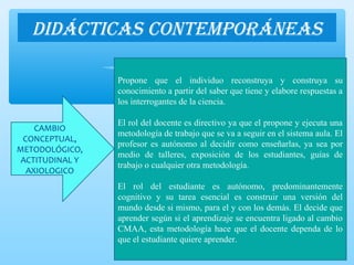 DiDácticas contemporáneas
CAMBIO
CONCEPTUAL,
METODOLÓGICO,
ACTITUDINAL Y
AXIOLOGICO
Propone que el individuo reconstruya y construya su
conocimiento a partir del saber que tiene y elabore respuestas a
los interrogantes de la ciencia.
El rol del docente es directivo ya que el propone y ejecuta una
metodología de trabajo que se va a seguir en el sistema aula. El
profesor es autónomo al decidir como enseñarlas, ya sea por
medio de talleres, exposición de los estudiantes, guías de
trabajo o cualquier otra metodología.
El rol del estudiante es autónomo, predominantemente
cognitivo y su tarea esencial es construir una versión del
mundo desde si mismo, para el y con los demás. El decide que
aprender según si el aprendizaje se encuentra ligado al cambio
CMAA, esta metodología hace que el docente dependa de lo
que el estudiante quiere aprender.
 