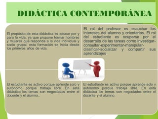 DIDÁCTICA CONTEMPORÁNEA
 