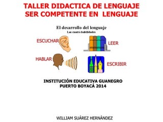 TALLER DIDACTICA DE LENGUAJE 
SER COMPETENTE EN LENGUAJE 
LEER 
WILLIAM SUÁREZ HERNÁNDEZ 
HABLAR 
ESCRIBIR 
ESCUCHAR 
INSTITUCIÓN EDUCATIVA GUANEGRO 
PUERTO BOYACÁ 2014 
 