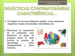 Privilegian los recursos didácticos gráficos, como esquemas,
diagramas, mapas conceptuales, mentefactos, etc.
Reconocen la importancia
de la evaluación para
determinar el grado de
progreso hacia la meta
durante el proceso de
aprendizaje, cómo
retroalimentarlo y cómo
motivarlo
Belkis cuello, Vivian Ángel y Carlos Carmona
Pedagogía y docencia
 