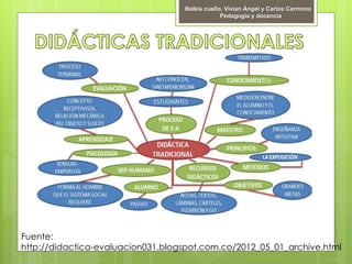 Belkis cuello, Vivian Ángel y Carlos Carmona
Pedagogía y docencia
Fuente:
http://didactica-evaluacion031.blogspot.com.co/2012_05_01_archive.html
 