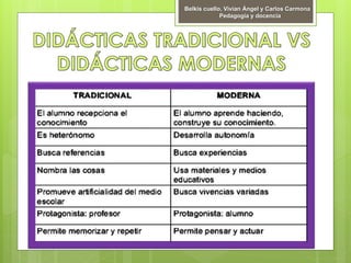 Belkis cuello, Vivian Ángel y Carlos Carmona
Pedagogía y docencia
 