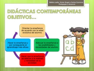Orientar la enseñanza
de acuerdo con la edad
evolutiva del alumno.
Adecuar la enseñanza a
las posibilidades y
necesidades del alumno.
Hacer que la enseñanza
se adecue a la realidad
y necesidad de la
sociedad.
Hacer la enseñanza y
por consiguiente el
aprendizaje más eficaz.
Belkis cuello, Vivian Ángel y Carlos Carmona
Pedagogía y docencia
 