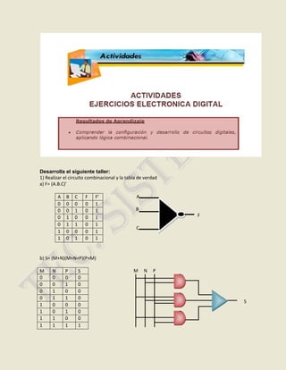 Desarrolla el siguiente taller:<br />1) Realizar el circuito combinacional y la tabla de verdad<br />a) F= (A.B.C)’<br />ABCFF’000010010101001011011000110101<br />                          A<br />                          <br />B<br />                            F<br />C<br />                            <br />b) S= (M+N)(M+N+P)(P+M)<br />MNPS00000010010001101000101011001111<br />M     N     P<br />S<br />C) F=(Z.P.R)+(Z . P)+ R+ Z<br />PRZFP’R’Z’00001110010110010010101101001000011101001011000011111000<br />P   R   Z<br />F<br />D) F= (A.B) + (A.B’) + C’<br />ABCFABC00001110010110010010101101001000011101001011000011111000<br />A   B   C<br />F<br />E) K = A + (B.C.D) ´<br />ABCDKB’C’D’0000011100010110001001010011010001000011010100100110000101110000<br />A   B   C   D<br />K<br />2) Hallar la función de la tabla<br />PRIMERA FORMA CANONICA<br />XYZf00010011010101101000101011011110<br />       <br />X’*Y’*Z’*F<br />X’*Y’*Z*F<br />X’*Y*Z’*F<br />X*Y*Z’*F<br />F= (X’*Y’*Z’*F) + (X’*Y’*Z*F) + (X’*Y*Z’*F) + (X*Y*Z’*F)<br />SEGUNDA FORMA CANONICA<br />OPQL00010011010001101001101111001110<br />O+P’+Q+L<br />O+P’+Q’+L<br />O’+P’+Q+L<br />O’+P’+Q’+L<br />L= (O+P’+Q+L)(O+P’+Q’+L)(O’+P’+Q+L)(O’+P’+Q’+L)<br />3) Encuentra la función de los siguientes circuitos.<br />R’=(N’.O) + (M’.N’.O’)<br />F=(A’.B’) + (B+C) + (D+C’)<br />F’=(A’+B’) + (A+B)<br />