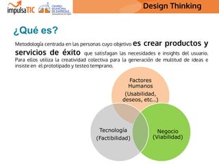 Design Thinking Design Thinking
¿Qué es?
Factores
Humanos
(Usabilidad,
deseos, etc..)
Negocio
(Viabilidad)
Tecnología
(Fac...