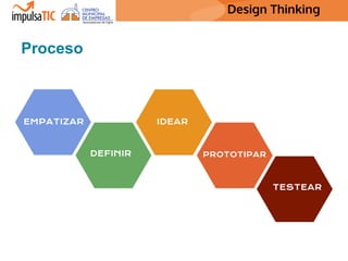 Design Thinking Design Thinking
Proceso
 