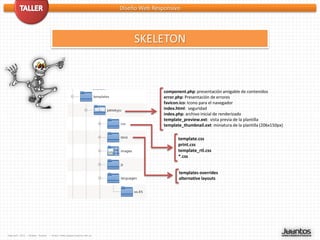 Diseño Web Responsivo




                                                                        SKELETON



                                                                                  component.php: presentación amigable de contenidos
                                                                                  error.php: Presentación de errores
                                                                                  favicon.ico: Icono para el navegador
                                                                                  index.html: seguridad
                                                                                  index.php: archivo inicial de renderizado
                                                                                  template_preview.ext: vista previa de la plantilla
                                                                                  template_thumbnail.ext: miniatura de la plantilla (206x150px)

                                                                                         template.css
                                                                                         print.css
                                                                                         template_rtl.css
                                                                                         *.css


                                                                                         templates overrides
                                                                                         alternative layouts




Copyleft 2012 - Miguel Tuyaré   – http://www.migueltuyare.com.ar
 