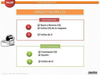 Diseño Web Responsivo




                                                                       MAQUETACIÓN CSS
                                                                             Normalmente

                                                                         Reset o Reinicio CSS
                                                              1          Estilos CSS de la maqueta

                                                              2          Estilos de J!



                                                                            Con Frameworks

                                                                         Framework CSS
                                                                   1     Ajustes

                                                                   2     Estilos de J!



Copyleft 2012 - Miguel Tuyaré   – http://www.migueltuyare.com.ar
 