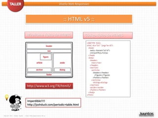 Diseño Web Responsivo




                                                                     :: HTML v5 ::

                                   Wireframe típico de HTML5                         Código típico de HTML5




                                    http://www.w3.org/TR/html5/



                                    Imperdible!!!!
                                    http://joshduck.com/periodic+table.html


Copyleft 2012 - Miguel Tuyaré   – http://www.migueltuyare.com.ar
 
