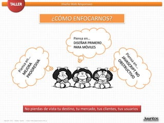 Diseño Web Responsivo



                                                                   ¿CÓMO ENFOCARNOS?

                                                                             Piensa en…
                                                                             DISEÑAR PRIMERO
                                                                             PARA MÓVILES




                                No pierdas de vista tu destino, tu mercado, tus clientes, tus usuarios

Copyleft 2012 - Miguel Tuyaré   – http://www.migueltuyare.com.ar
 