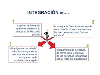 Taller diversidad cultural e integracionsocial Slide 20
