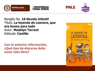 Renglón No. 16 Novela infantil
Título: La leyenda de Leonora, que
era buena para todo
Autor: Madelyn Tarrant
Editorial: Castillo
13
PNLE
Con la anterior información,
¿Qué tipo de discurso debe
tener este libro?
 