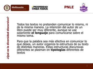 Todos los textos no pretenden comunicar lo mismo, ni
de la misma manera. La intención del autor de un
libro puede ser muy diferente, aunque se use
solamente el lenguaje para comunicarse sobre el
mismo tema.
Para que la palabra sea más efectiva en comunicar lo
que desea, un autor organiza la estructura de su texto
de distintas maneras. Estas estructuras discursivas
diferentes se plasman en tipologías diferentes de
textos
¿Quéesladiversidaddiscursiva?
3
PNLE
 