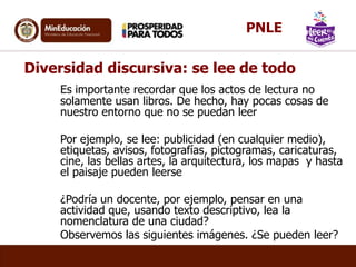 Diversidad discursiva: se lee de todo
Es importante recordar que los actos de lectura no
solamente usan libros. De hecho, hay pocas cosas de
nuestro entorno que no se puedan leer
Por ejemplo, se lee: publicidad (en cualquier medio),
etiquetas, avisos, fotografías, pictogramas, caricaturas,
cine, las bellas artes, la arquitectura, los mapas y hasta
el paisaje pueden leerse
¿Podría un docente, por ejemplo, pensar en una
actividad que, usando texto descriptivo, lea la
nomenclatura de una ciudad?
Observemos las siguientes imágenes. ¿Se pueden leer?
PNLE
 