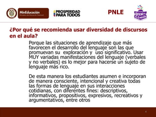 Porque las situaciones de aprendizaje que más
favorecen el desarrollo del lenguaje son las que
promuevan su exploración y uso significativo. Usar
MUY variadas manifestaciones del lenguaje (verbales
y no verbales) es lo mejor para hacerse un sujeto de
lenguaje más rico.
De esta manera los estudiantes asumen e incorporan
de manera consciente, intencional y creativa todas
las formas de lenguaje en sus interacciones
cotidianas, con diferentes fines: descriptivos,
informativos, propositivos, expresivos, recreativos y
argumentativos, entre otros
¿Por qué se recomienda usar diversidad de discursos
en el aula?
4
PNLE
 