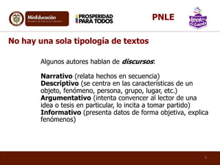Algunos autores hablan de discursos:
Narrativo (relata hechos en secuencia)
Descriptivo (se centra en las características de un
objeto, fenómeno, persona, grupo, lugar, etc.)
Argumentativo (intenta convencer al lector de una
idea o tesis en particular, lo incita a tomar partido)
Informativo (presenta datos de forma objetiva, explica
fenómenos)
No hay una sola tipología de textos
5
PNLE
 