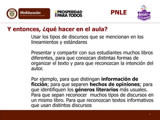 Y entonces, ¿qué hacer en el aula?
Usar los tipos de discursos que se mencionan en los
lineamientos y estándares
Presentar y compartir con sus estudiantes muchos libros
diferentes, para que conozcan distintas formas de
organizar el texto y para que reconozcan la intención del
autor.
Por ejemplo, para que distingan información de
ficción; para que separen hechos de opiniones; para
que identifiquen los géneros literarios más usuales.
Para que sepan reconocer muchos tipos de discursos en
un mismo libro. Para que reconozcan textos informativos
que usan distintos discursos
7
PNLE
 