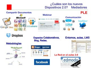 ¿Cuáles son los nuevos Dispositivos 2.0?  Mediadores  PLE Compartir Documentos Comunicación Webinar La Red en el aulas 2.0 