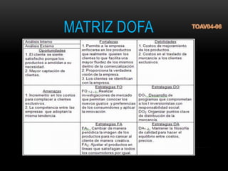MATRIZ DOFA
 