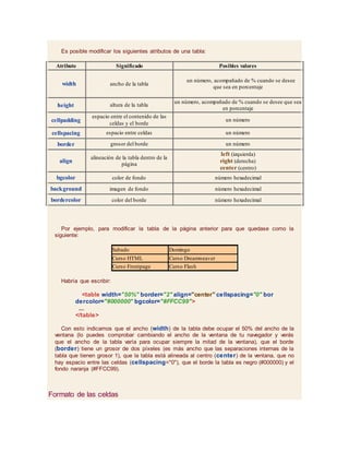 Es posible modificar los siguientes atributos de una tabla:
Atributo Significado Posibles valores
width ancho de la tabla
un número, acompañado de % cuando se desee
que sea en porcentaje
height altura de la tabla
un número, acompañado de % cuando se desee que sea
en porcentaje
cellpadding
espacio entre el contenido de las
celdas y el borde
un número
cellspacing espacio entre celdas un número
border grosor del borde un número
align
alineación de la tabla dentro de la
página
left (izquierda)
right (derecha)
center (centro)
bgcolor color de fondo número hexadecimal
background imagen de fondo número hexadecimal
bordercolor color del borde número hexadecimal
Por ejemplo, para modificar la tabla de la página anterior para que quedase como la
siguiente:
Sabado Domingo
Curso HTML Curso Dreamweaver
Curso Frontpage Curso Flash
Habría que escribir:
<table width="50%" border="2" align="center" cellspacing="0" bor
dercolor="#000000" bgcolor="#FFCC99">
...
</table>
Con esto indicamos que el ancho (width) de la tabla debe ocupar el 50% del ancho de la
ventana (lo puedes comprobar cambiando el ancho de la ventana de tu navegador y verás
que el ancho de la tabla varía para ocupar siempre la mitad de la ventana), que el borde
(border) tiene un grosor de dos píxeles (es más ancho que las separaciones internas de la
tabla que tienen grosor 1), que la tabla está alineada al centro (center) de la ventana, que no
hay espacio entre las celdas (cellspacing="0"), que el borde la tabla es negro (#000000) y el
fondo naranja (#FFCC99).
Formato de las celdas
 