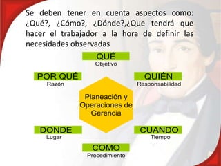 Se deben tener en cuenta aspectos como:
¿Qué?, ¿Cómo?, ¿Dónde?,¿Que tendrá que
hacer el trabajador a la hora de definir las
necesidades observadas
 