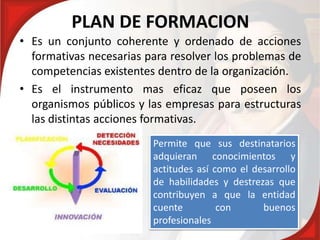 PLAN DE FORMACION
• Es un conjunto coherente y ordenado de acciones
formativas necesarias para resolver los problemas de
competencias existentes dentro de la organización.
• Es el instrumento mas eficaz que poseen los
organismos públicos y las empresas para estructuras
las distintas acciones formativas.
Permite que sus destinatarios
adquieran conocimientos y
actitudes así como el desarrollo
de habilidades y destrezas que
contribuyen a que la entidad
cuente con buenos
profesionales
 
