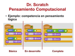 Dr. Scratch
Pensamiento Computacional
● Ejemplo: competencia en pensamiento
lógico
Básica En desarrollo Completa
 