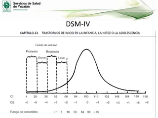 DSM-IV

 