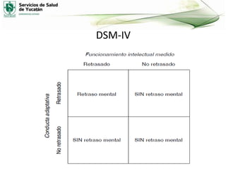 DSM-IV

 