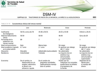 DSM-IV

 