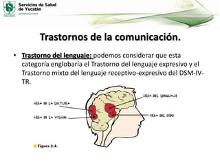 Trastornos de la comunicación.
• Trastorno del lenguaje: podemos considerar que esta
categoría englobaría el Trastorno del lenguaje expresivo y el
Trastorno mixto del lenguaje receptivo-expresivo del DSM-IVTR.

 