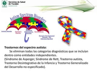 Trastornos del espectro autista:
Se eliminan todas las categorías diagnósticas que se incluían
dentro como entidades independientes.
(Síndrome de Asperger, Síndrome de Rett, Trastorno autista,
Trastorno Desintegrativo de la Infancia y Trastorno Generalizado
del Desarrollo no especificado).

 
