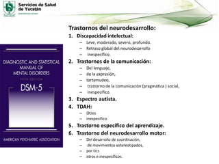 Trastornos del neurodesarrollo:
1. Discapacidad intelectual:
– Leve, moderado, severo, profundo.
– Retraso global del neurodesarrollo
– Inespecífico.

2. Trastornos de la comunicación:
– Del lenguaje,
– de la expresión,
– tartamudeo,
– trastorno de la comunicación (pragmática ) social,
– inespecífico.

3. Espectro autista.
4. TDAH:
–
–

Otros
inespecífico.

5. Trastorno específico del aprendizaje.
6. Trastorno del neurodesarrollo motor:
–
–
–
–

Del desarrollo de coordinación,
de movimientos estereotipados,
por tics
otros e inespecíficos.

 