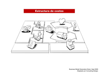 Estructura de costos




                       Business Model Generation Book. Sept 2009
                                  Adaptado por Consulting Design
 