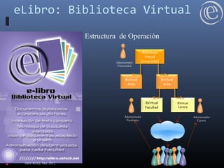 eLibro: Biblioteca Virtual
Administrador
Carrera
Bvirtual
Area
Biblioteca
Virtual
Universidad
BVirtual
Facultad
Bvirtual
Area
BVirtual
Carrera
Administrador
Universidad
Administrador
Facultativo
Estructura de Operación
ABV-RDQ, Mar 2012.
 