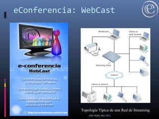 eConferencia: WebCast
ABV-RDQ, Mar 2012.
Topología Típica de una Red de Streaming
 