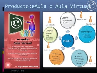 Producto:eAula o Aula Virtual
Administrador
Administrador
Administrador
Administrador
Administrador
ABV-RDQ, Mar 2012.
 