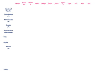 febre   marz                                  agost
                enero                  abril   mayo   junio   julio           sept.   oct.   nov.   dic.
                          ro     o                                      o


  Hipoteca/
   Alquiler

Otras deudas
     (*)

Alimentación
     (*)

   Colegio
     (*)

Suscripción a
asociaciones

Ocio


Cursos

   Ahorro
     (*)




Totales
 