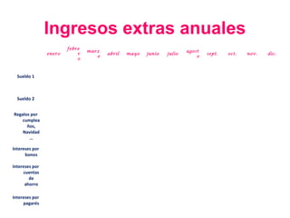 Ingresos extras anuales
                        febre
                                marz                                  agost
                enero       r          abril   mayo   junio   julio           sept.   oct.   nov.   dic.
                                   o                                      o
                            o



  Sueldo 1



  Sueldo 2


Regalos por
    cumplea
      ños,
    Navidad
       …

Intereses por
      bonos

Intereses por
     cuentas
        de
      ahorro

Intereses por
     pagarés
 