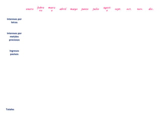febre   marz                                  agost
                enero                  abril   mayo   junio   julio           sept.   oct.   nov.   dic.
                          ro     o                                      o


Intereses por
    letras



Intereses por
   metales
  preciosos



   Ingresos
    pasivos




Totales
 