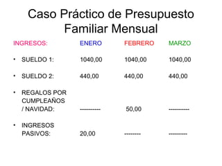 Caso Práctico de Presupuesto
         Familiar Mensual
INGRESOS:       ENERO        FEBRERO    MARZO

• SUELDO 1:     1040,00      1040,00    1040,00

• SUELDO 2:     440,00       440,00     440,00

• REGALOS POR
  CUMPLEAÑOS
  / NAVIDAD:    ----------   50,00      ----------

• INGRESOS
  PASIVOS:      20,00        --------   ---------
 