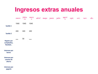 Ingresos extras anuales
                        febre   marz                                  agost
                enero                  abril   mayo   junio   julio           sept.   oct.   nov.   dic.
                          ro     o                                      o


                1040    1040    1040
  Sueldo 1


                440     440     440
  Sueldo 2


                ---     50      ---
Regalos por
cumpleaños,
 Navidad…


Intereses por
    bonos


Intereses por
 cuentas de
   ahorro


Intereses por
   pagarés
 