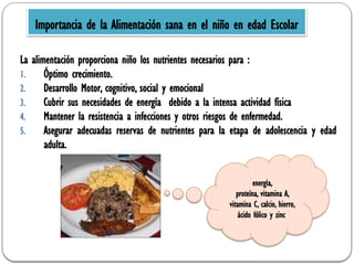 La alimentación proporciona niño los nutrientes necesarios para :
1. Óptimo crecimiento.
2. Desarrollo Motor, cognitivo, social y emocional
3. Cubrir sus necesidades de energía debido a la intensa actividad física
4. Mantener la resistencia a infecciones y otros riesgos de enfermedad.
5. Asegurar adecuadas reservas de nutrientes para la etapa de adolescencia y edad
adulta.
Importancia de la Alimentación sana en el niño en edad Escolar
energía,
proteína, vitamina A,
vitamina C, calcio, hierro,
ácido fólico y zinc
 