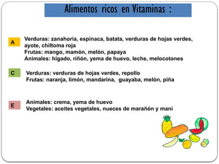 Alimentos ricos en Vitaminas :
Verduras: zanahoria, espinaca, batata, verduras de hojas verdes,
ayote, chiltoma roja
Frutas: mango, mamón, melón, papaya
Animales: hígado, riñón, yema de huevo, leche, melocotones
Verduras: verduras de hojas verdes, repollo
Frutas: naranja, limón, mandarina, guayaba, melón, piña
A
C
Animales: crema, yema de huevo
Vegetales: aceites vegetales, nueces de marañón y maní
E
 