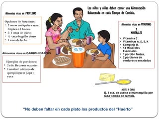 ACEITES Y GRASAS
Ej. 1 cta. de aceite o mantequilla por
cada tiempo de comida.
Alimentos ricos en PROTEINAS
Alimentos ricos en VITAMINAS
y
MINERALES
• Vitamina C
• Vitaminas A, D, E, K
• Complejo B.
• 14 Minerales
Esenciales.
• 1 porción frutas,
• 2 porciones de
verduras o ensaladas
Ejemplos de porciones:
• 2 cds. De arroz o pastas
• 1 unidad o trozos de
quequisque o papa o
yuca
Opciones de Porciones:
• 2 onzas cualquier carne,
frijoles ó 1 huevo
• ó 1 onza de queso
• ½ taza de gallo pinto
• 1 vaso de leche
Los niños y niñas deben comer una Alimentación
Balanceada en cada Tiempo de Comida.
Alimentos ricos en CARBOHIDRATOS
“No deben faltar en cada plato los productos del “Huerto”
 