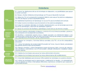 Fuente: www.mineduc.cl
 