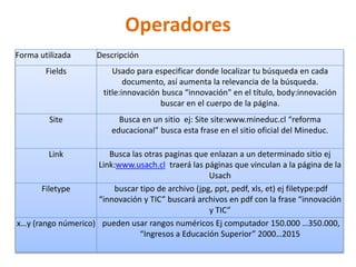Operadores
Forma utilizada Descripción
Fields Usado para especificar donde localizar tu búsqueda en cada
documento, así aumenta la relevancia de la búsqueda.
title:innovación busca “innovación" en el título, body:innovación
buscar en el cuerpo de la página.
Site Busca en un sitio ej: Site site:www.mineduc.cl “reforma
educacional” busca esta frase en el sitio oficial del Mineduc.
Link Busca las otras paginas que enlazan a un determinado sitio ej
Link:www.usach.cl traerá las páginas que vinculan a la página de la
Usach
Filetype buscar tipo de archivo (jpg, ppt, pedf, xls, et) ej filetype:pdf
“innovación y TIC” buscará archivos en pdf con la frase “innovación
y TIC”
x…y (rango númerico) pueden usar rangos numéricos Ej computador 150.000 …350.000,
“Ingresos a Educación Superior” 2000…2015
 